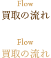 買取の流れ